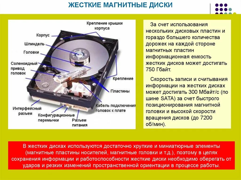 Устройство дисков