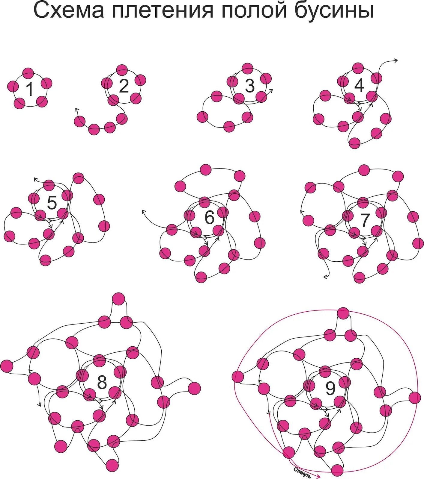 Схема бусинок. Схема оплетения Бусины бисером для начинающих. Схема плетения ежевики из бусин. Бусина из бисера схема плетения для начинающих пошагово. Ягодки из бисера схема плетения для начинающих.