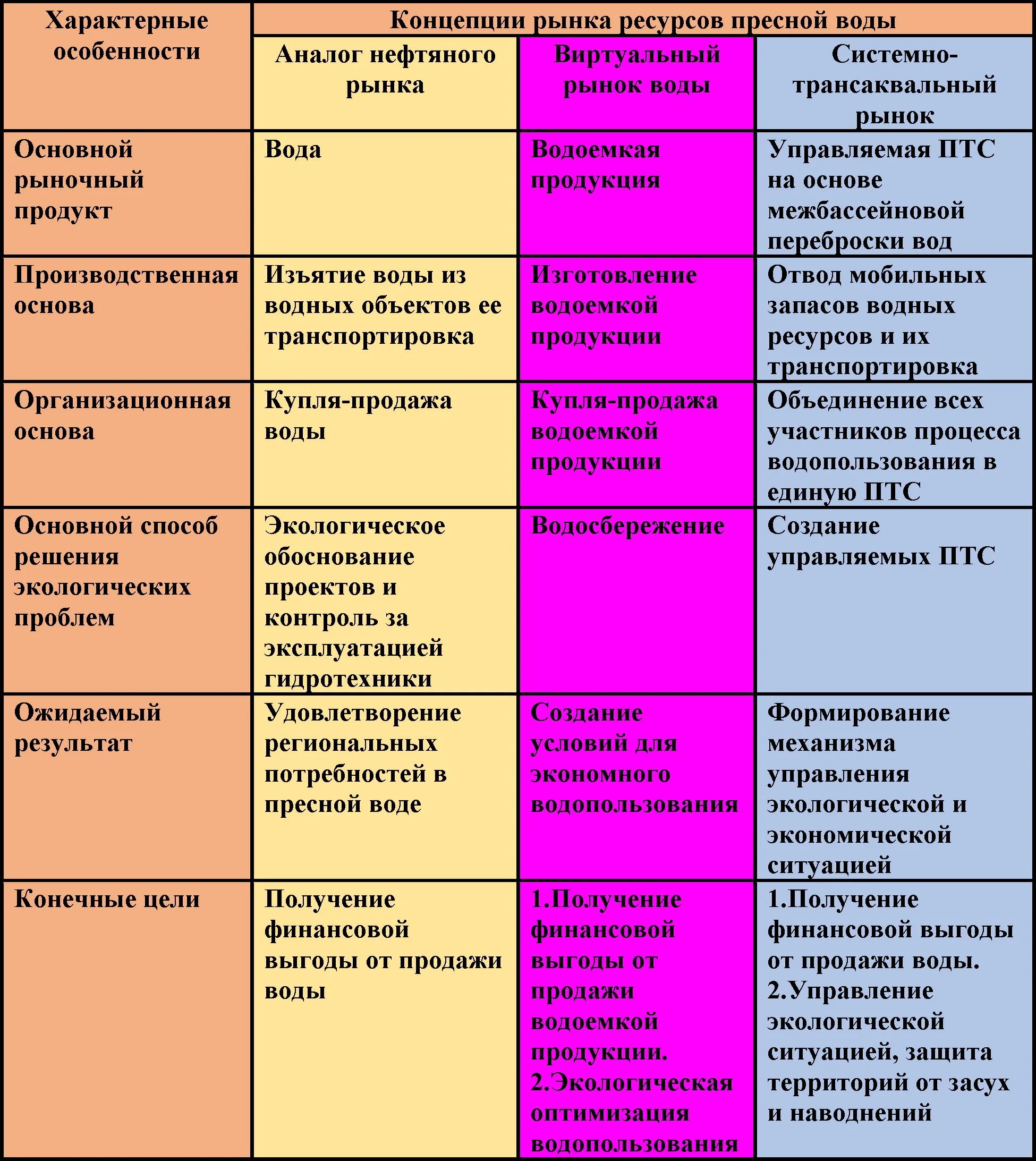 Общество рынок ресурсов. Рынок ресурсов примеры. особенности рынка ресурсов. основные виды ресурсов рынков таблица. общество название рынков ресурсов.