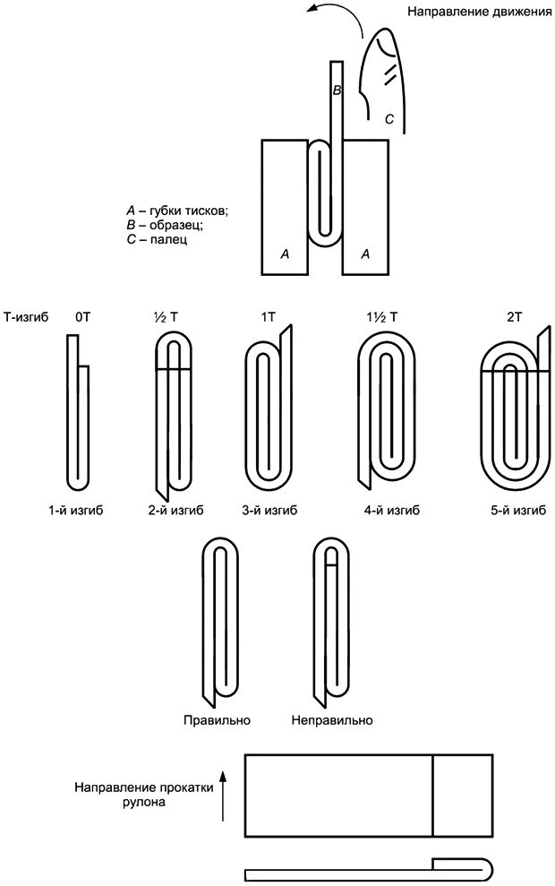 008. Перерезывающая сила и изгибающий момент. Переармированное сечение. Чистый изгиб. Т изгиб.