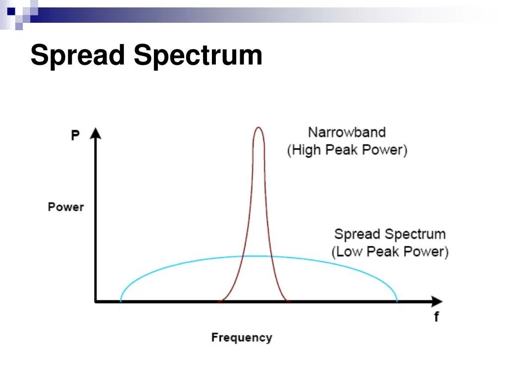 Spectrum clocking. Spread spectrum msi. ht spread spectrum. spread spectrum как включить. spread spectrum x99.