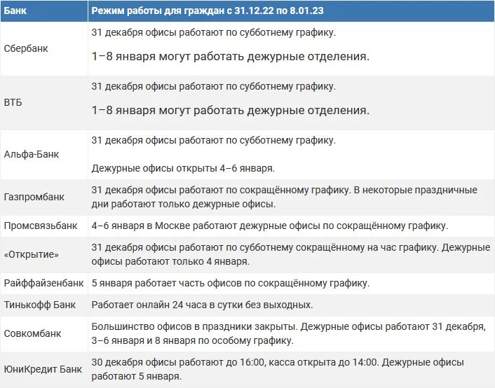 Праздники в январе 2023 года. Режим работы банка открытие. Банковские дни на 2023 год. Банковские рабочие дни 2023. Банковские дни в россии