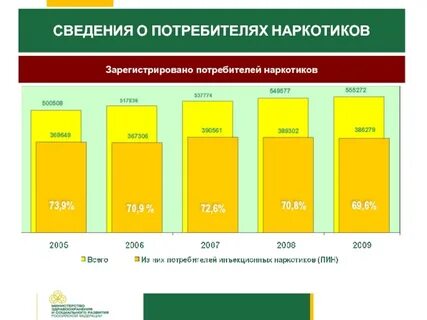 Сведения о потребителе