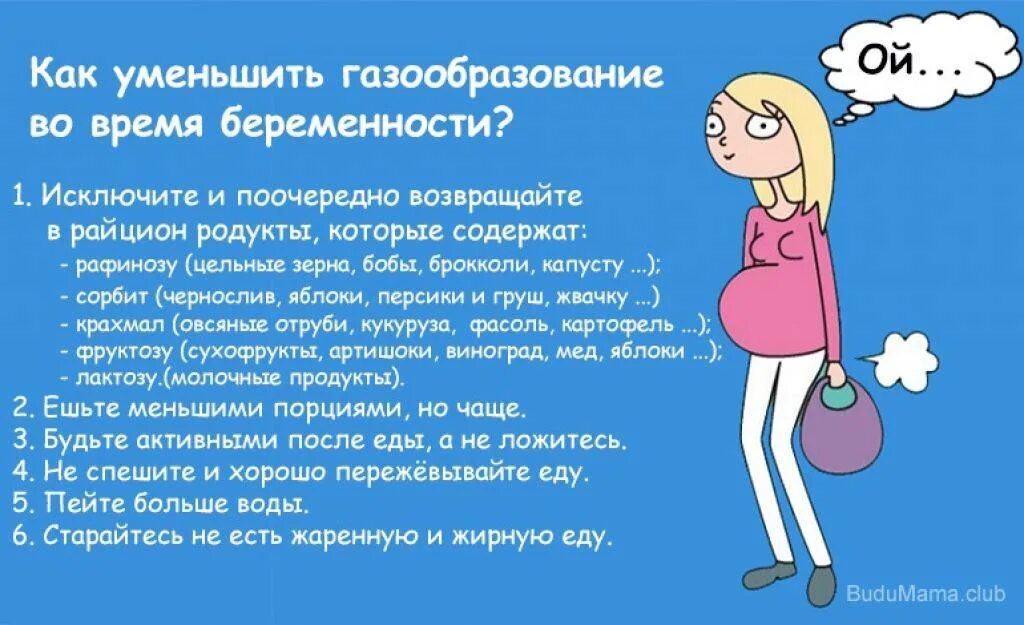 Вздутие при беременности на ранних сроках. От газообразование в кишечнике беременным. Лекарства при метеоризме и вздутии для, беременных. От вздутия живота для беременных. Вздутие живота и газообразование на ранних сроках.