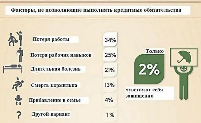 Страховой случай потеря работы. Потеря работы страхование. Страховка от потери работы. Страховка в случае потери работы. Страховка от потери работы при кредите.