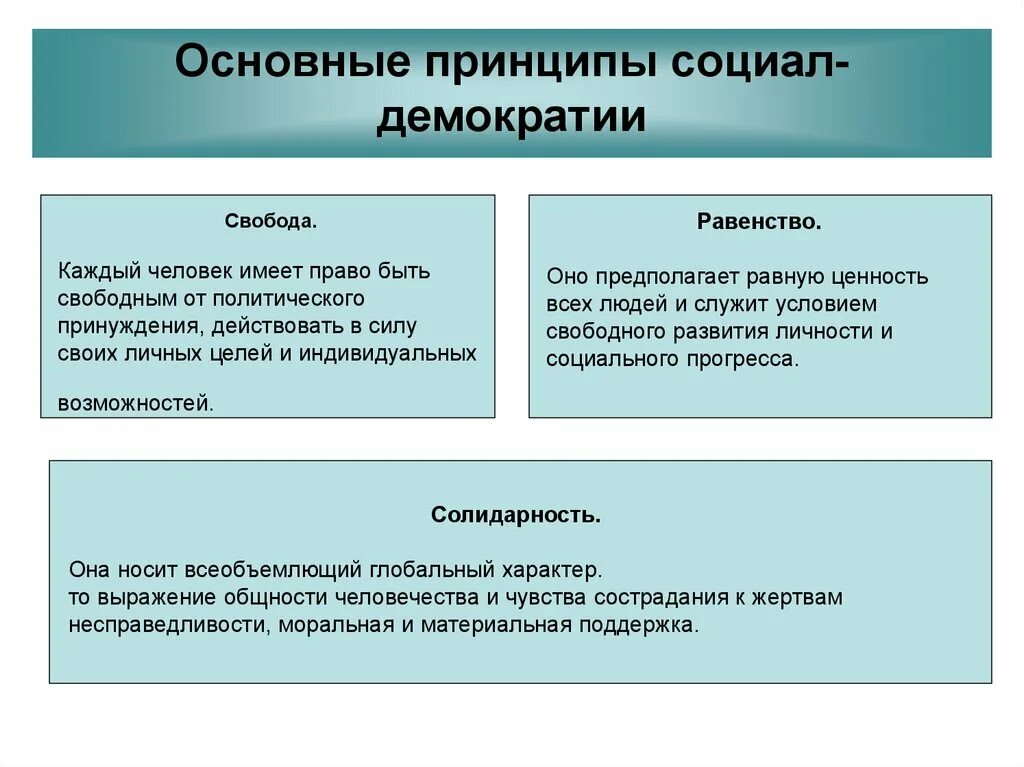 Социал демократы кратко. Социал демократы. Социал-демократия основные идеи. Социал демократическая сущность. Социал демократы идеология.