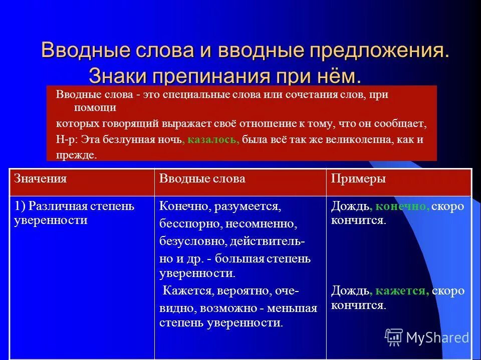 Знаки препинания при вводных словах таблица. Предложение с вводным словом конечно. Предложение с вводным словом примеры. Два предложения с вводными предложениями. Вводные слова пунктуация.