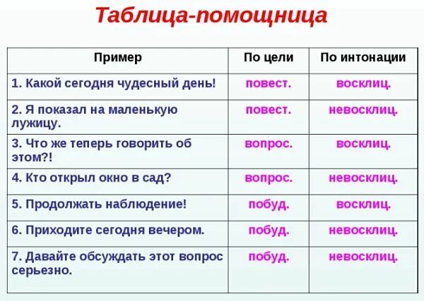 Смысл текста в таблице