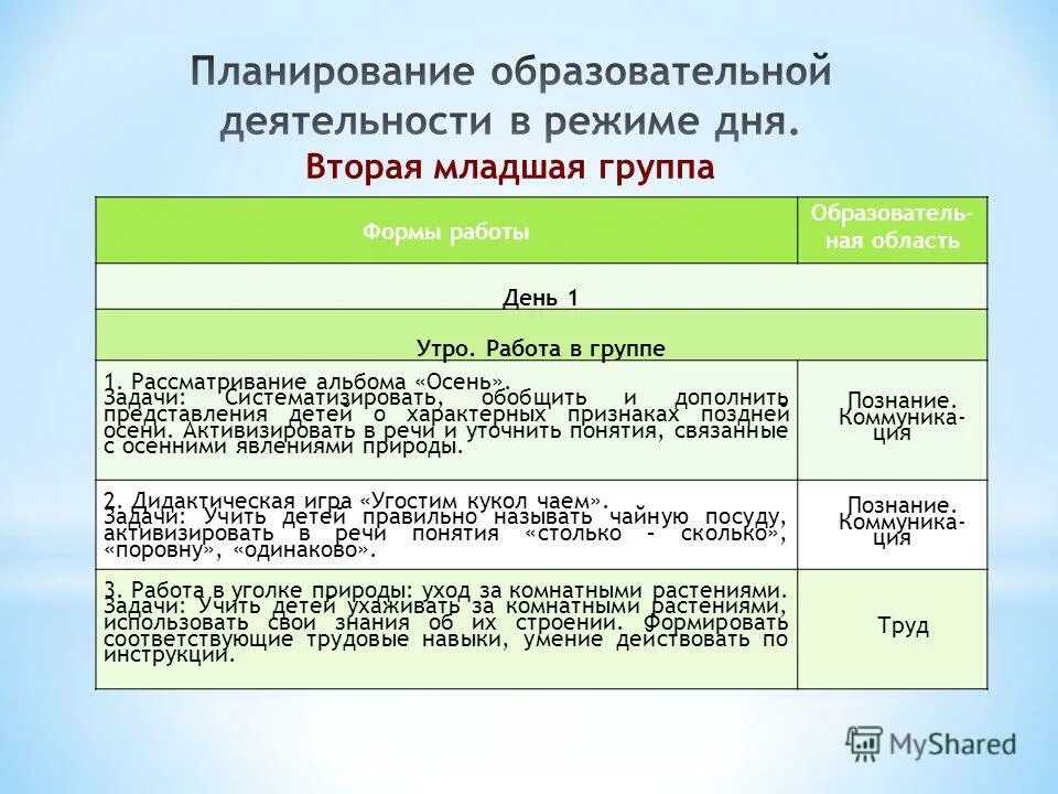 Спланируйте вариант личного участия в охране. Спланируйте вариант личного участия в охране
