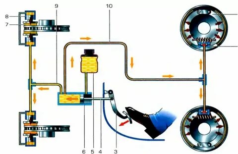 Что понимается под запасной аварийной тормозной системой