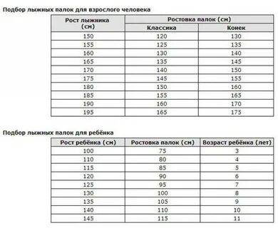 Как выбрать горные лыжи ребенку