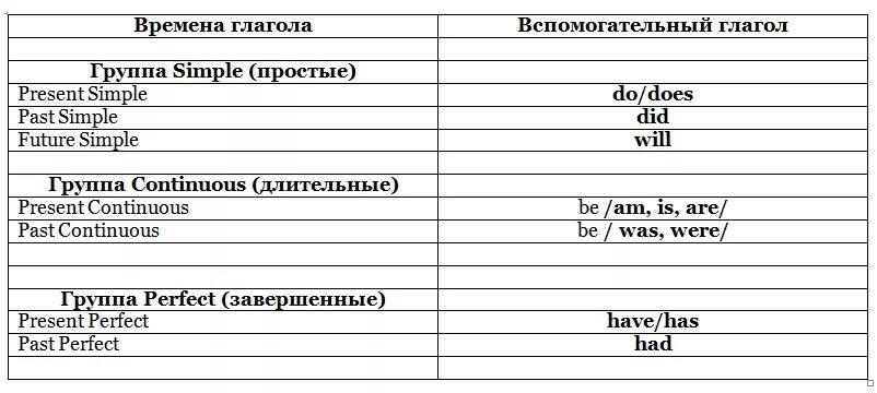Примеры вспомогательных глаголов в русском языке Фото УРОК ПО ТЕМЕ СОСТАВНОЕ