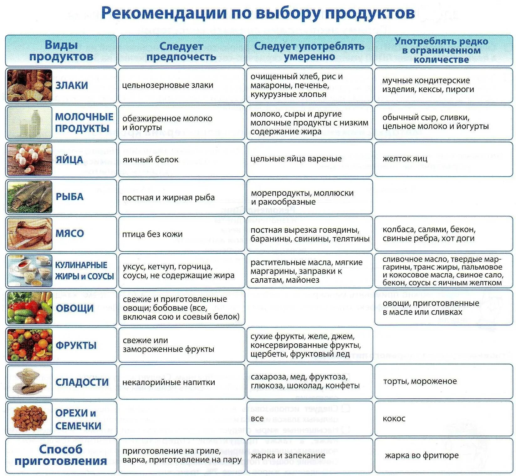Можно есть борщ при диабете 2 типа. Какие продукты можно есть при повышенном сахаре в крови список. какие продукты нельзя есть при повышенном сахаре в крови список. диета при повышенном сахаре в крови у женщин после 60 лет меню. диета при повышенном сахаре в крови у женщин после 50.