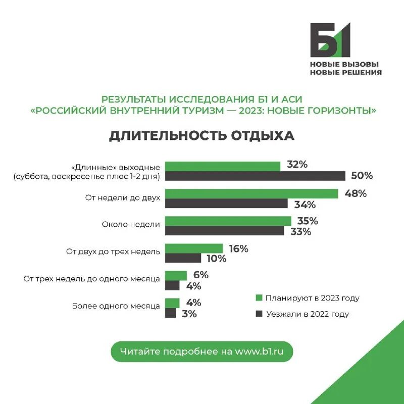 сфера туризма в 2023 году. сфера туризма в 2023 году. бюджет на 2023 год.