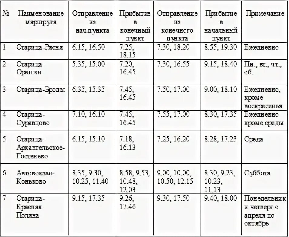 Расписание тверь москва 5