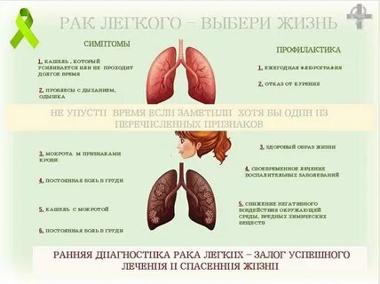 Рак легких лечение отзывы