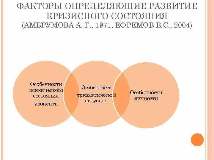 Классификация кризисных состояний. Развитие кризисного состояния. Кризисное состояние определение. Признаки кризисного состояния.