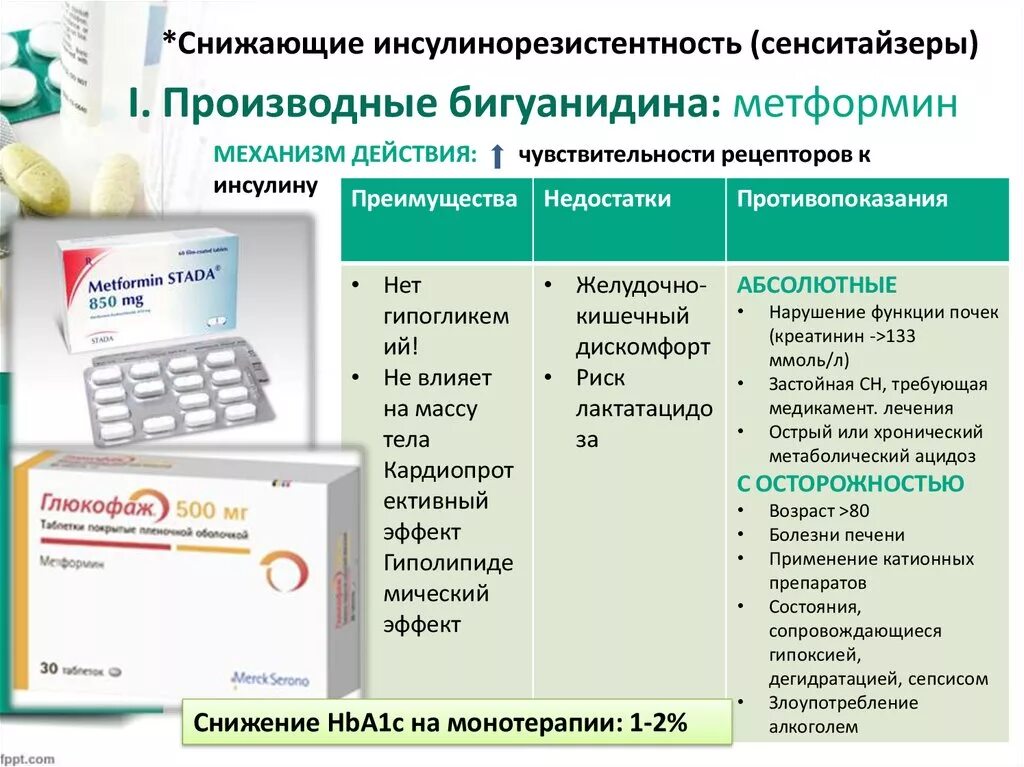 Когда принимать метформин вечером. Таблетки для снижения инсулинорезистентности. Препарат для снижения веса при инсулинорезистентности. Метаформ. Таблетки от инсулинорезистентности для похудения.