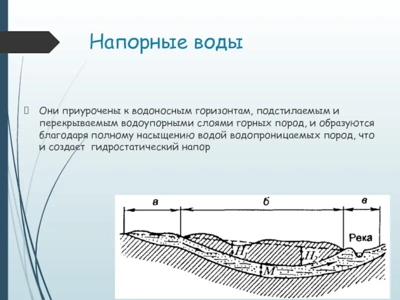 Схема залегания межпластовых безнапорных вод. Абсолютная отметка уровня грунтовых вод. Схема залегания межпластовых безнапорных вод. Схема залегания межпластовых безнапорных вод. Геологический разрез схема.