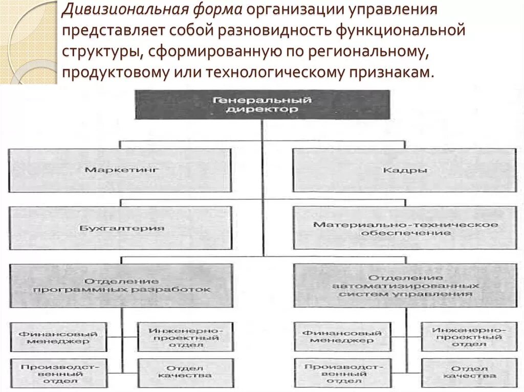 Организационные формы управления. Формы управления организацией. Организационные формы менеджмента. Организационные формы управления предприятием. Правильная форма управления