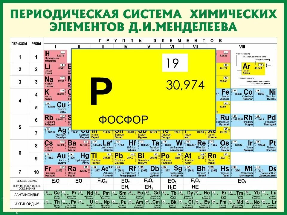 Укажите атомный номер элемента. Периодическая таблица химических элементов Менделеева. Порядковый номер и Относительная атомная масса химических элементов. Периодическая система химических элементов Менделеева 8 класс. Порядковый номер элемента в таблице химических элементов Менделеева.