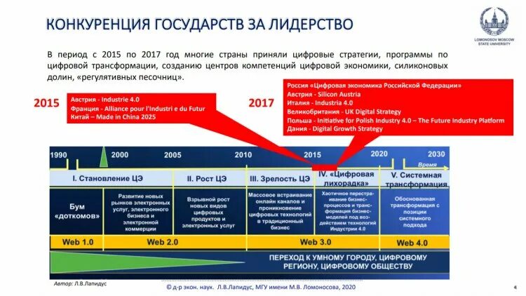 Программа развития цифровой экономики. Цифровизация Российской экономики. Становление цифровой экономики. Программа цифровая экономика Российской Федерации.