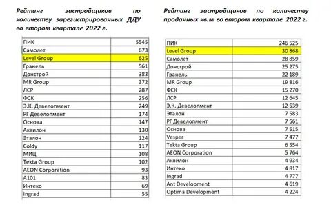 Строительные компании список контактов