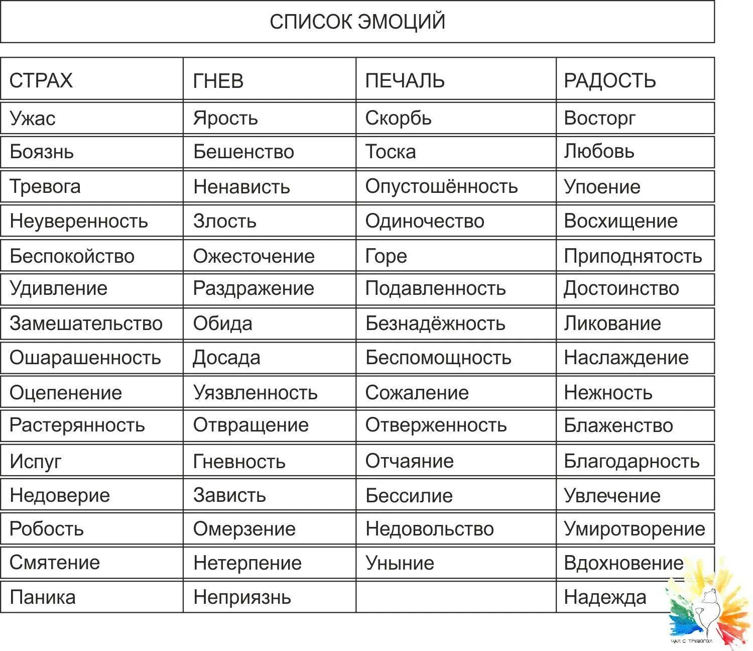 Какие чувства испытывала девочка когда получила подарок. Список эмоций человека таблица. Список отрицательных эмоций и чувств человека таблица. Эмоции человека список с описанием психология. Таблица эмоциональных состояний человека.