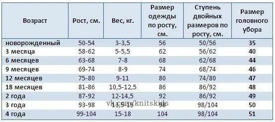 Размеры новорожденных по месяцам таблица девочки 68 какой возраст малыша