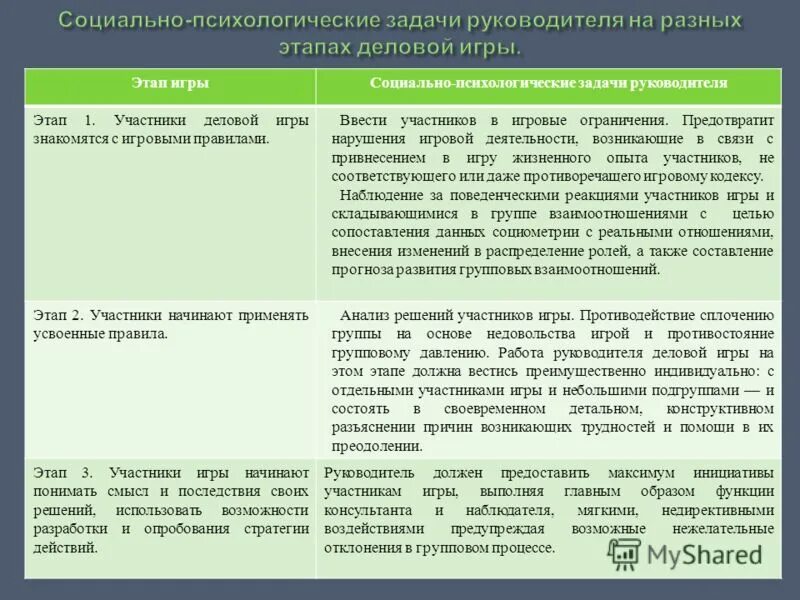 основные задачи руководителя. основные задачи руководителя проекта. задачи руководителя игры. главные задачи руководителя. принцип наглядности обучения в педагогике.