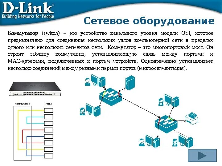 Домашняя рабочая сеть
