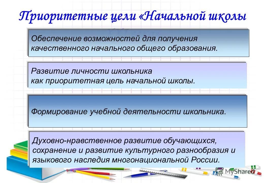 Учебные цели в начальной школе. Приоритетные цели школы. Цели образования в начальной школе. Цель начальной школы. Приоритетные цели авторской школы.