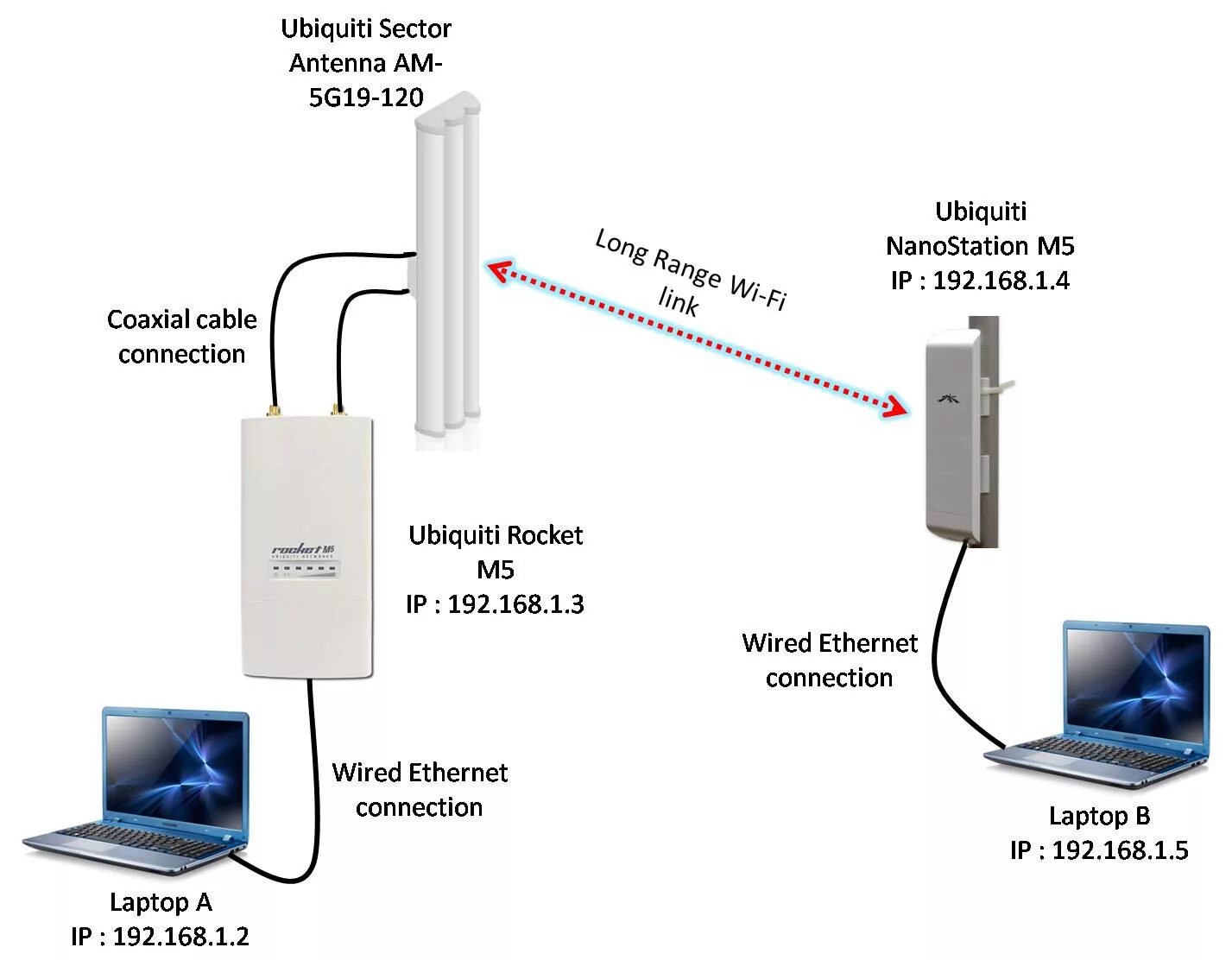 Интернет wifi соединение
