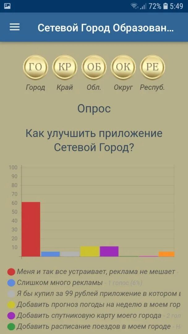 Приложение сетевой город. Сетевой город приложение для андроид. скриншот образования. скриншот сетевого города с 3. приложения как сетевой город.