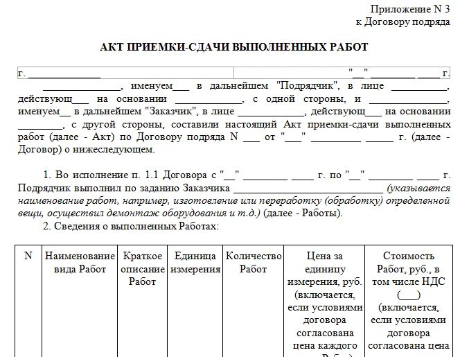 Пустой список материалов подрядчика для текущего акта