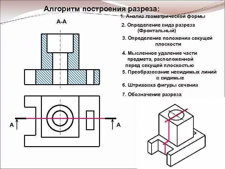 Правила выполнение изображений