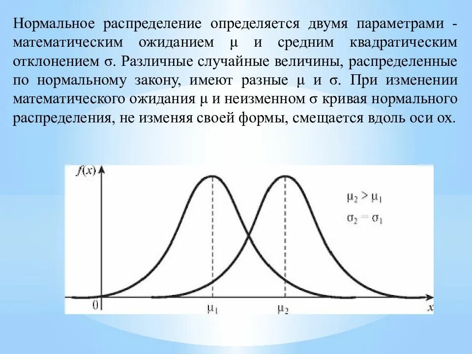 Вид плотности нормального распределения. Вид плотности нормального распределения
