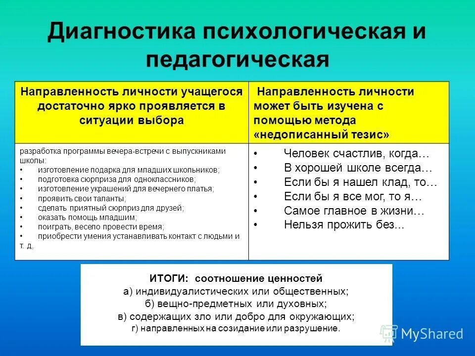 Педагогические методики личности. Направленность личности. Направленность личности в психологии. Методики педагогической диагностики. Педагогическая диагностика методы.