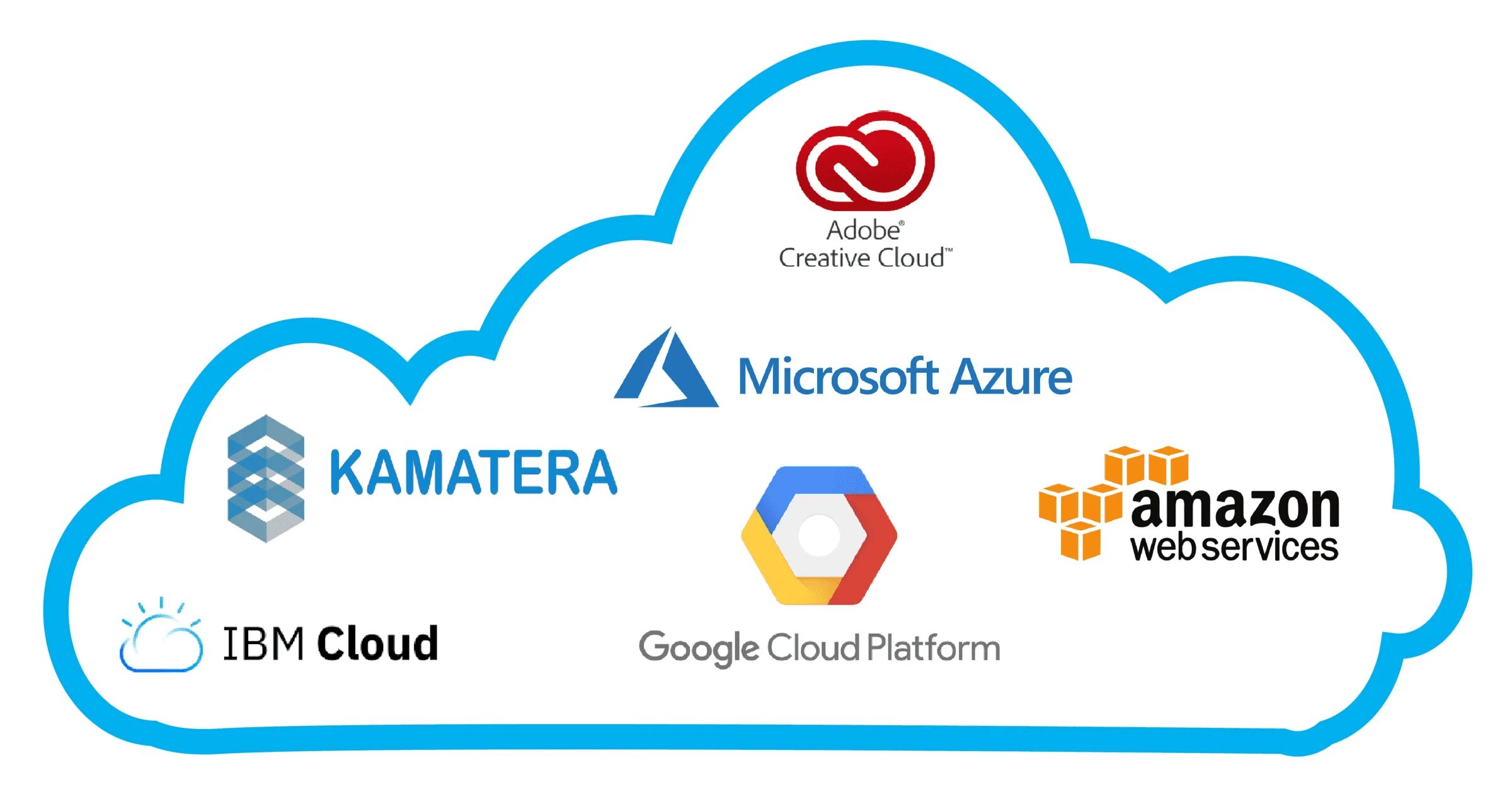 Облачные сервисы microsoft amazon и google
