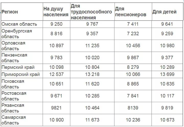 Прожиточный в бурятии на детей