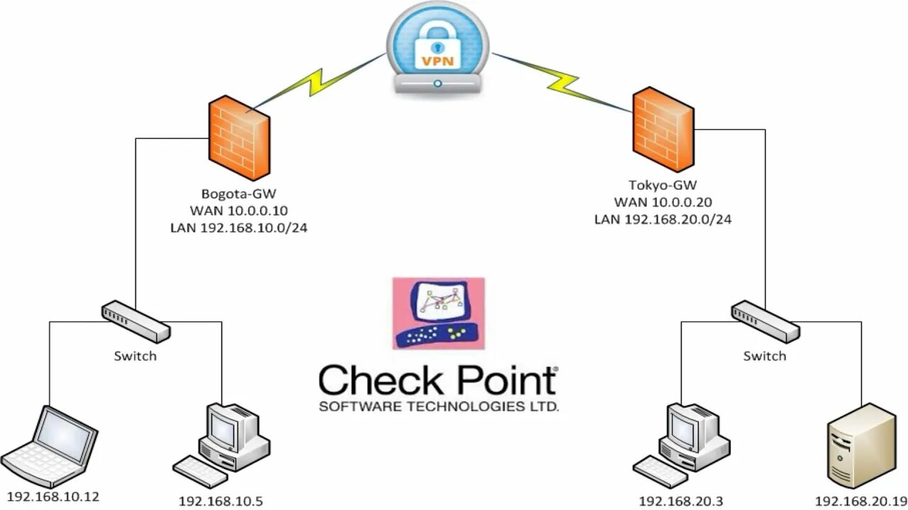 Межсетевой экран ЧЕКПОИНТ. Маршрутизатор check point Security Gateway. Checkpoint 1200r. Утилиты Checkpoint.