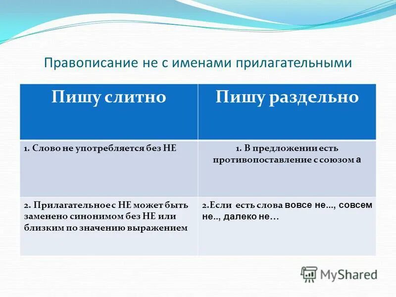 слово не пишется слитно или раздельно. замуж пишется слитно. слитное и раздельное написание слов. правописание не с существительными прилагательными наречиями на о е. замуж пишется слитно.