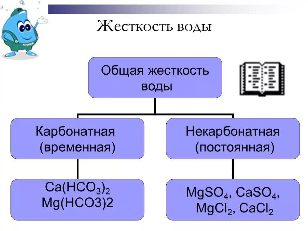 Какая бывает жесткость воды