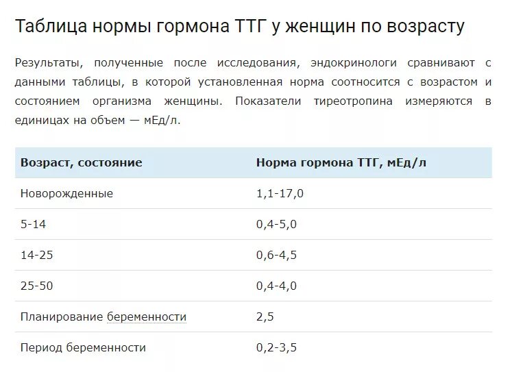 Уровень ттг норма у женщин