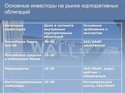 Основной инвестор