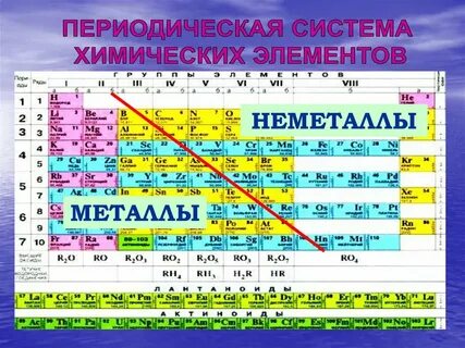 Таблица металлов химия 8 класс