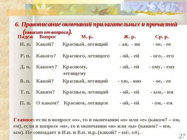 Правописание окончаний прилагательных 3 класс карточки