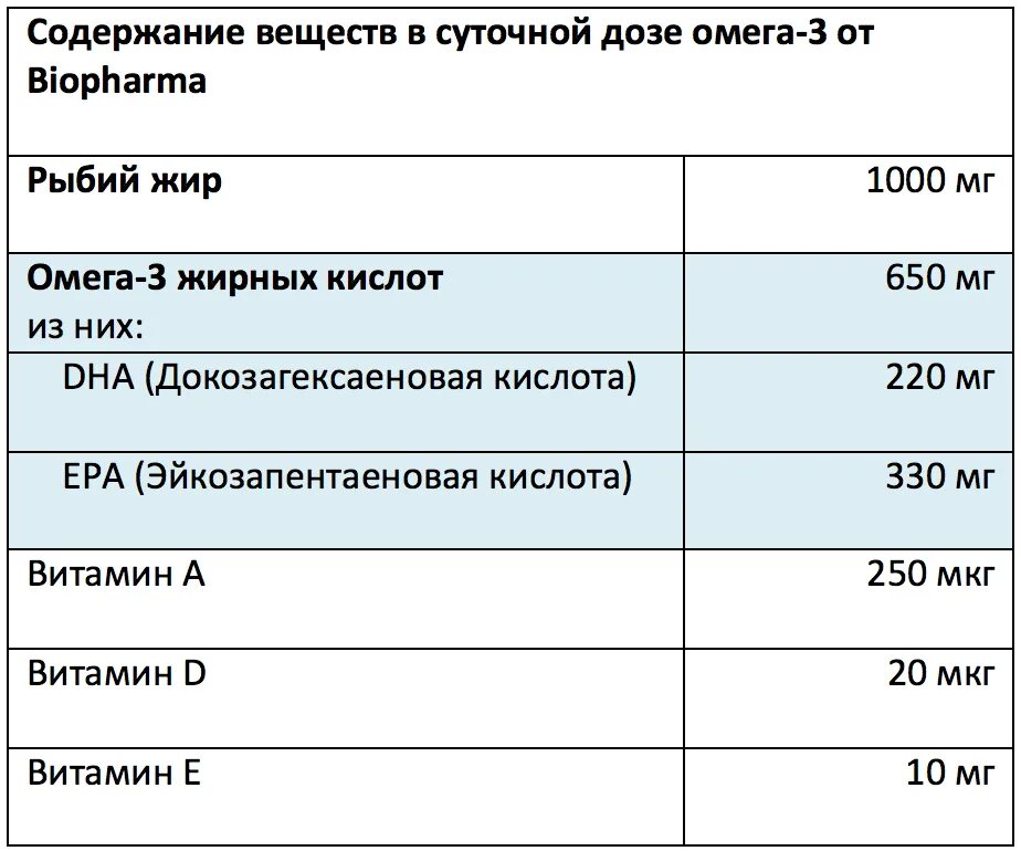 Курс омеги сколько пить