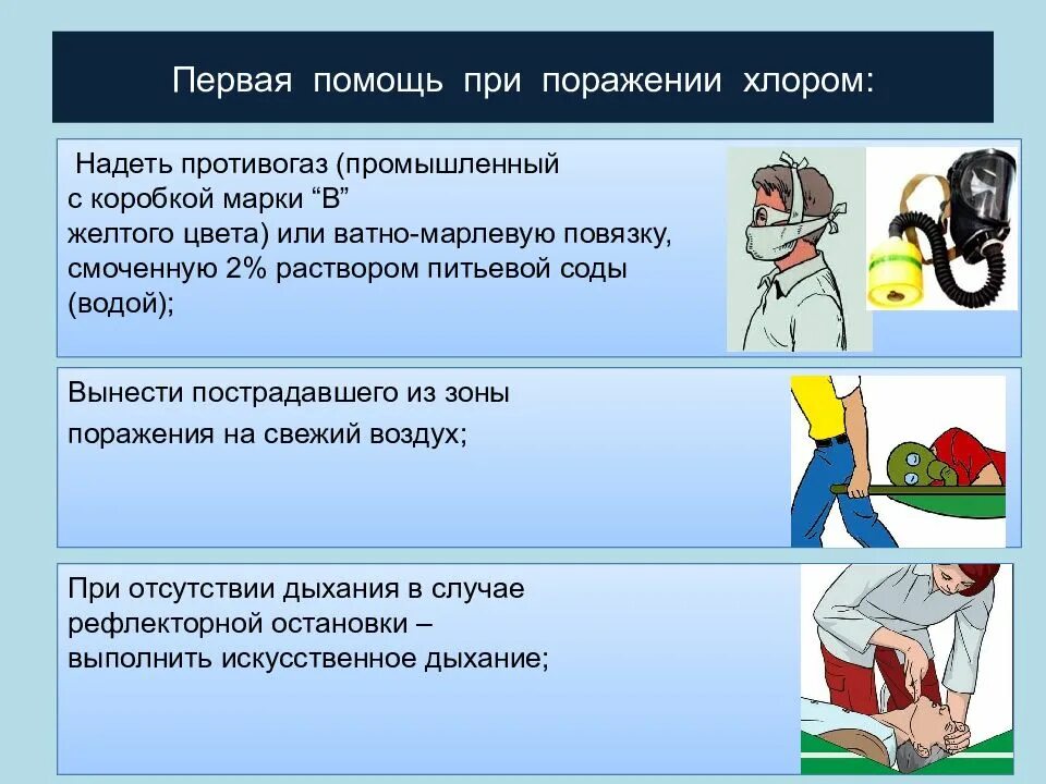 Первая помощь при ахов