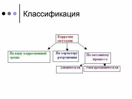Схема металлов